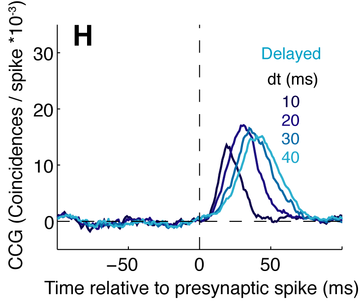 Figure 3H