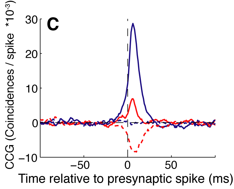 Figure 4C