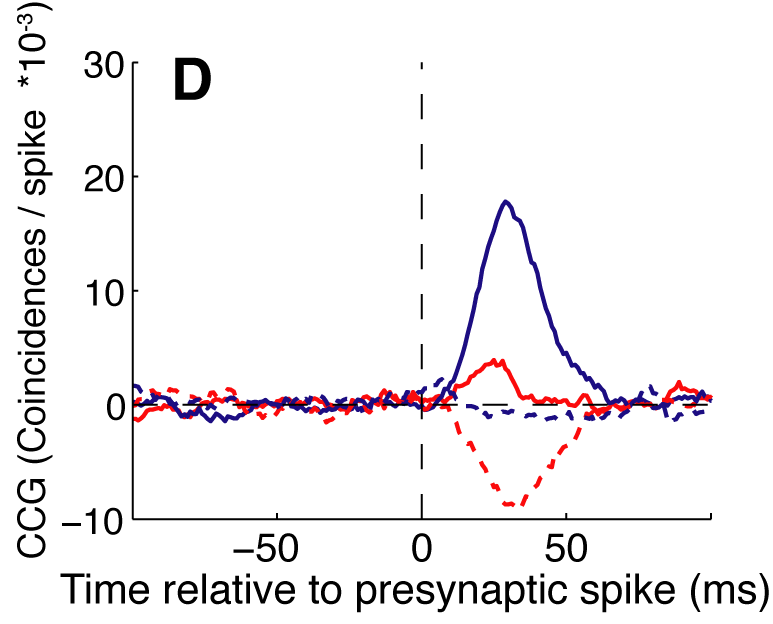 Figure 4D