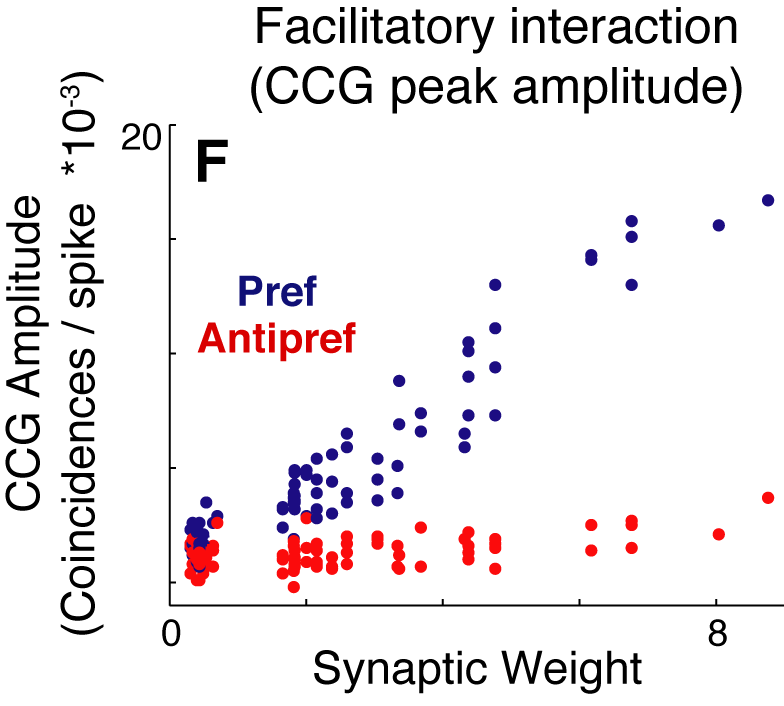 Figure 4F