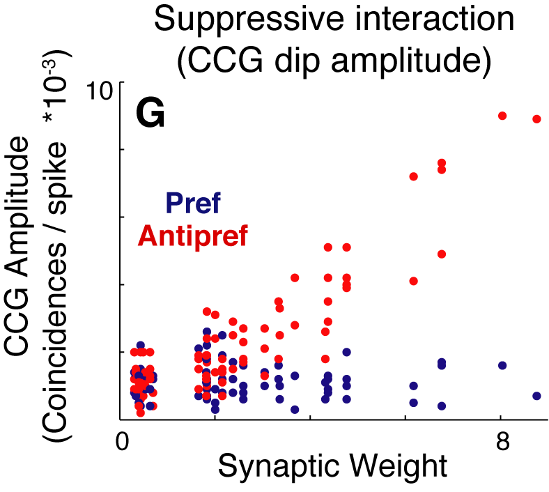 Figure 4G