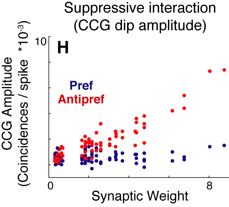 Figure 4H