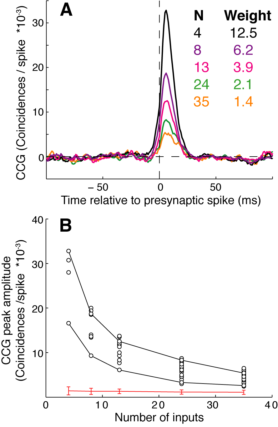 Figure 8