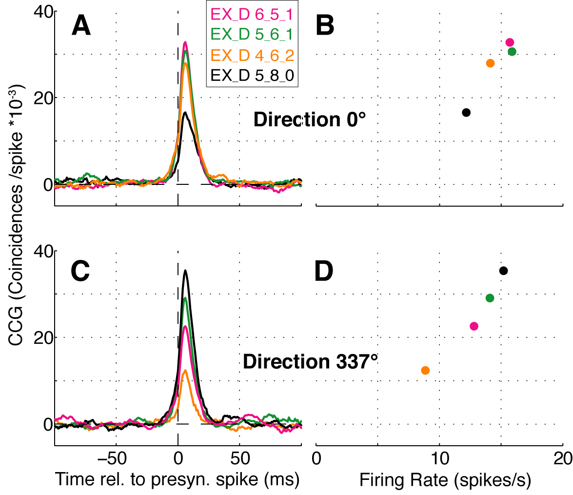 Figure 9A-D