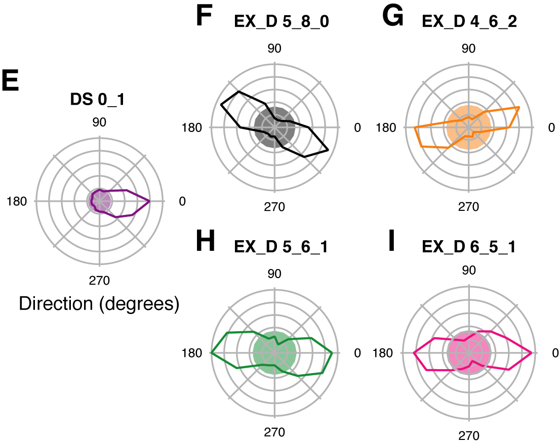 Figure 9E-I